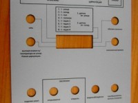 Панель приборная, гравировка