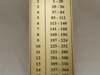 Табличка с номерами квартир 600х170мм. Пластик двухслойный